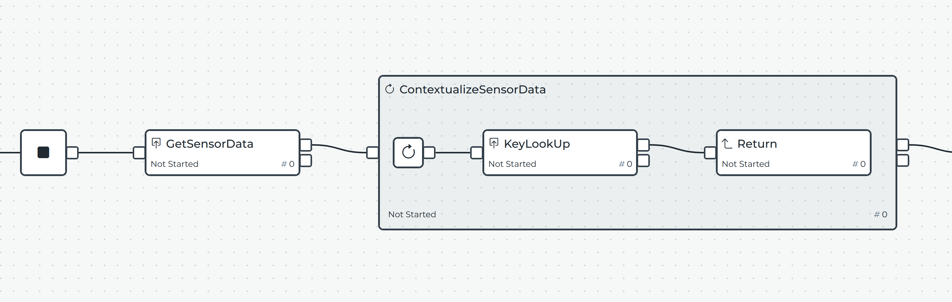 Use Case
