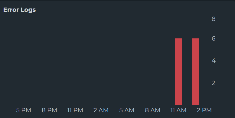 Error Logs