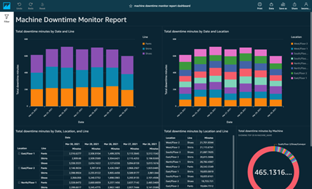 Getting Started: Choosing the right POC use case | User Guide ...