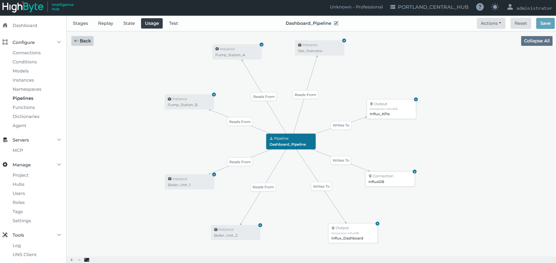 Usage Tab Pipelines