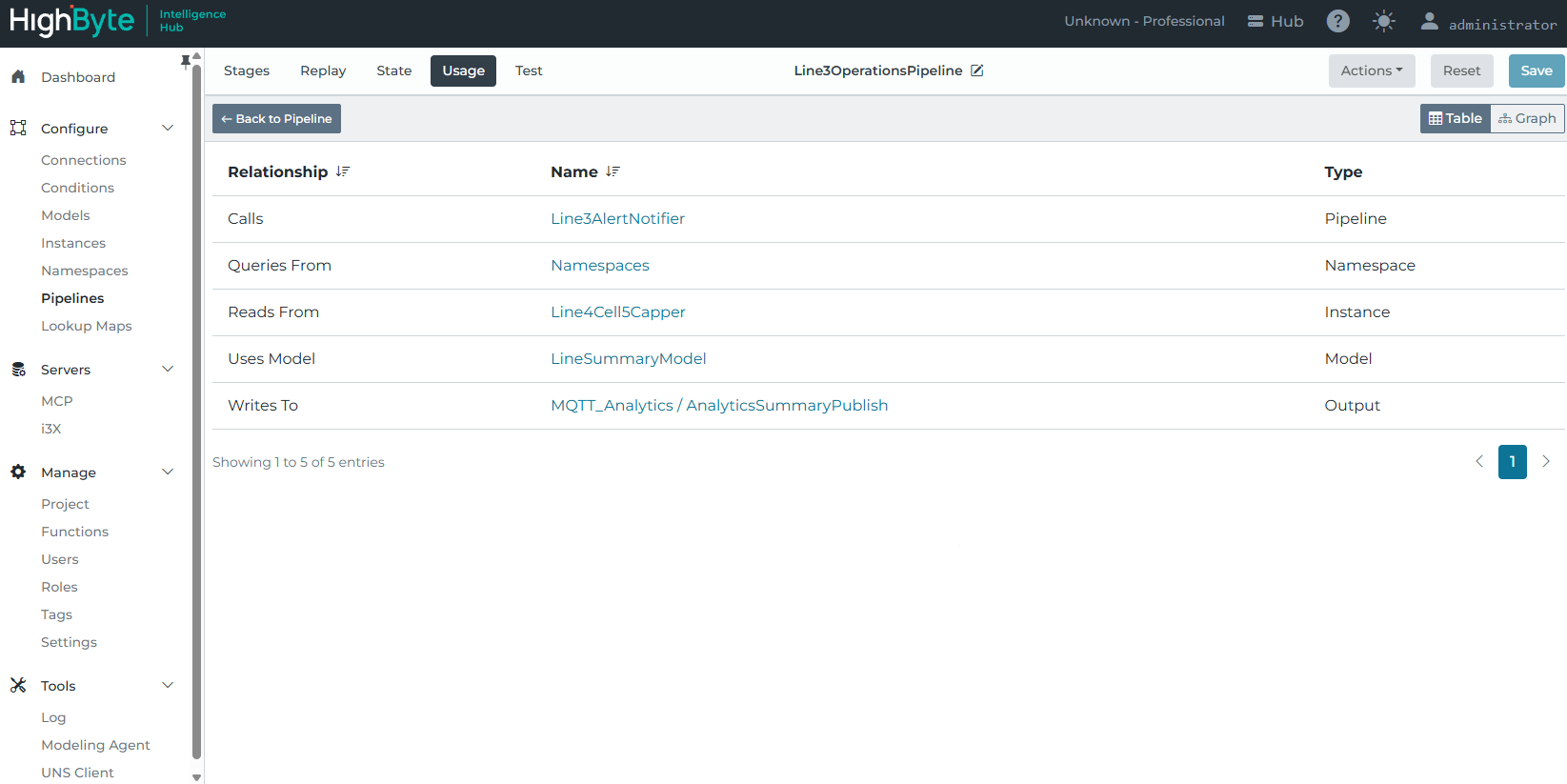 Usage Tab Table View