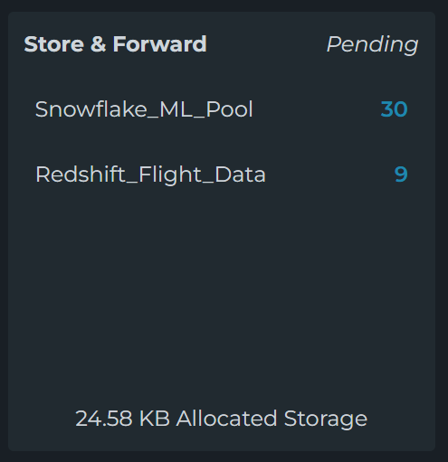 Store & Forward
